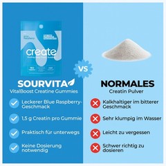 Create Creatine Monohydrate Gummies – Choose Flavor – Blue Raspberry / Green App
