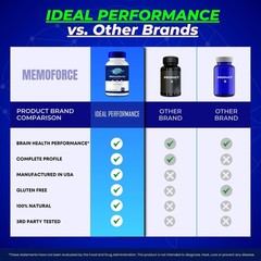 Memoforce Brain Supplement Supplement – 120 Capsules (2 Pack)
