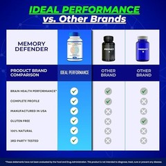 Memory Defender Brain Nervous System Supplement – 120 Capsules (2 Pack)