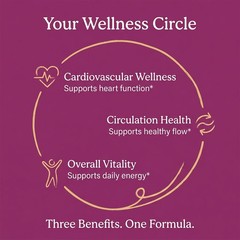 Beet Root 5-in-1 Complex – Supports Heart Health, Circulation 30/60/120 Caps
