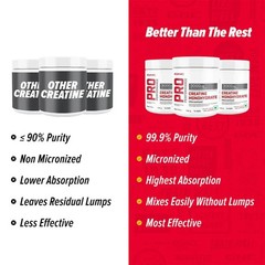 GNC Pro Performance Creatine Monohydrate unflavoured Micronized 100gm